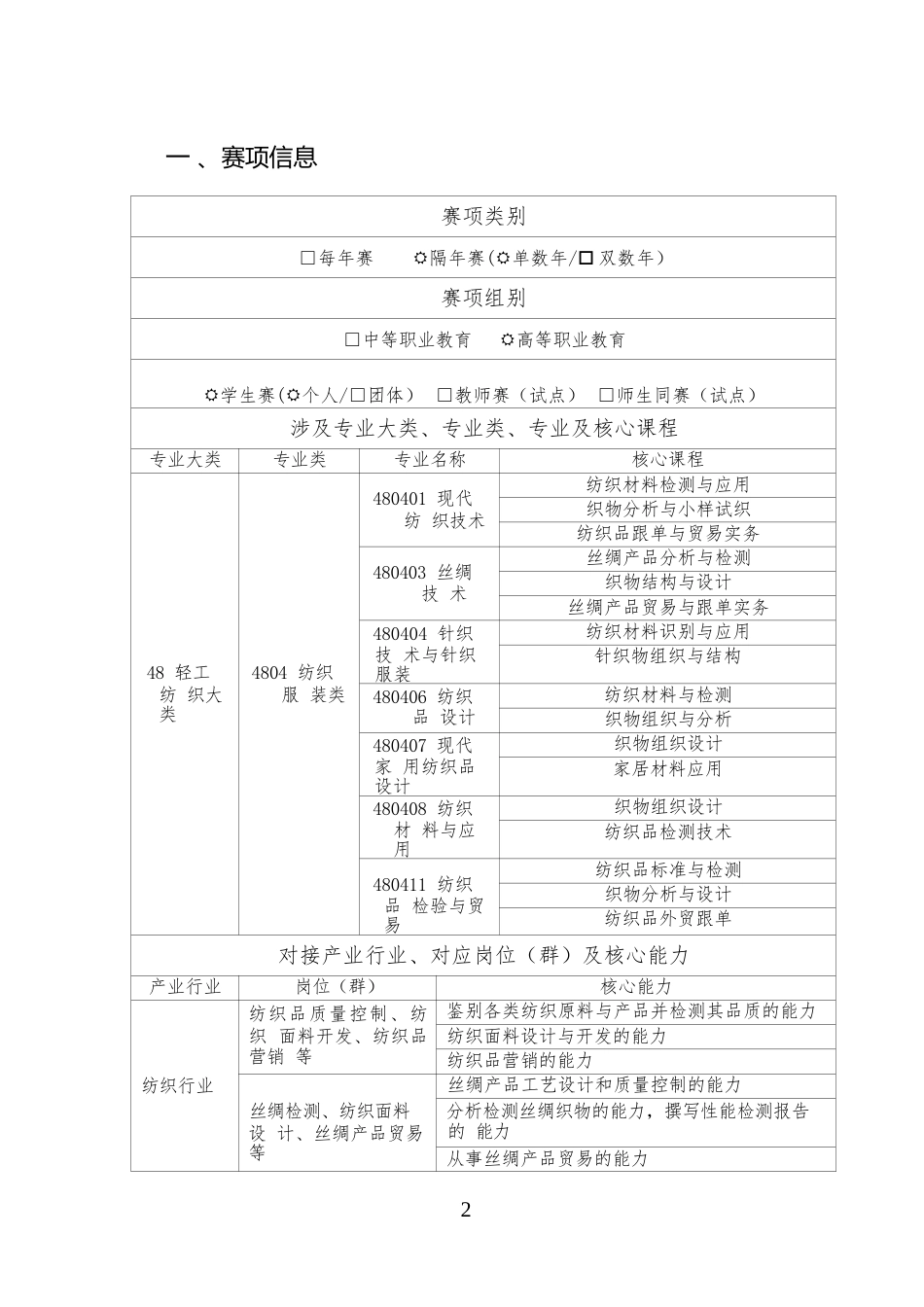 （高职）GZ069纺织品检验与贸易赛项规程_第2页