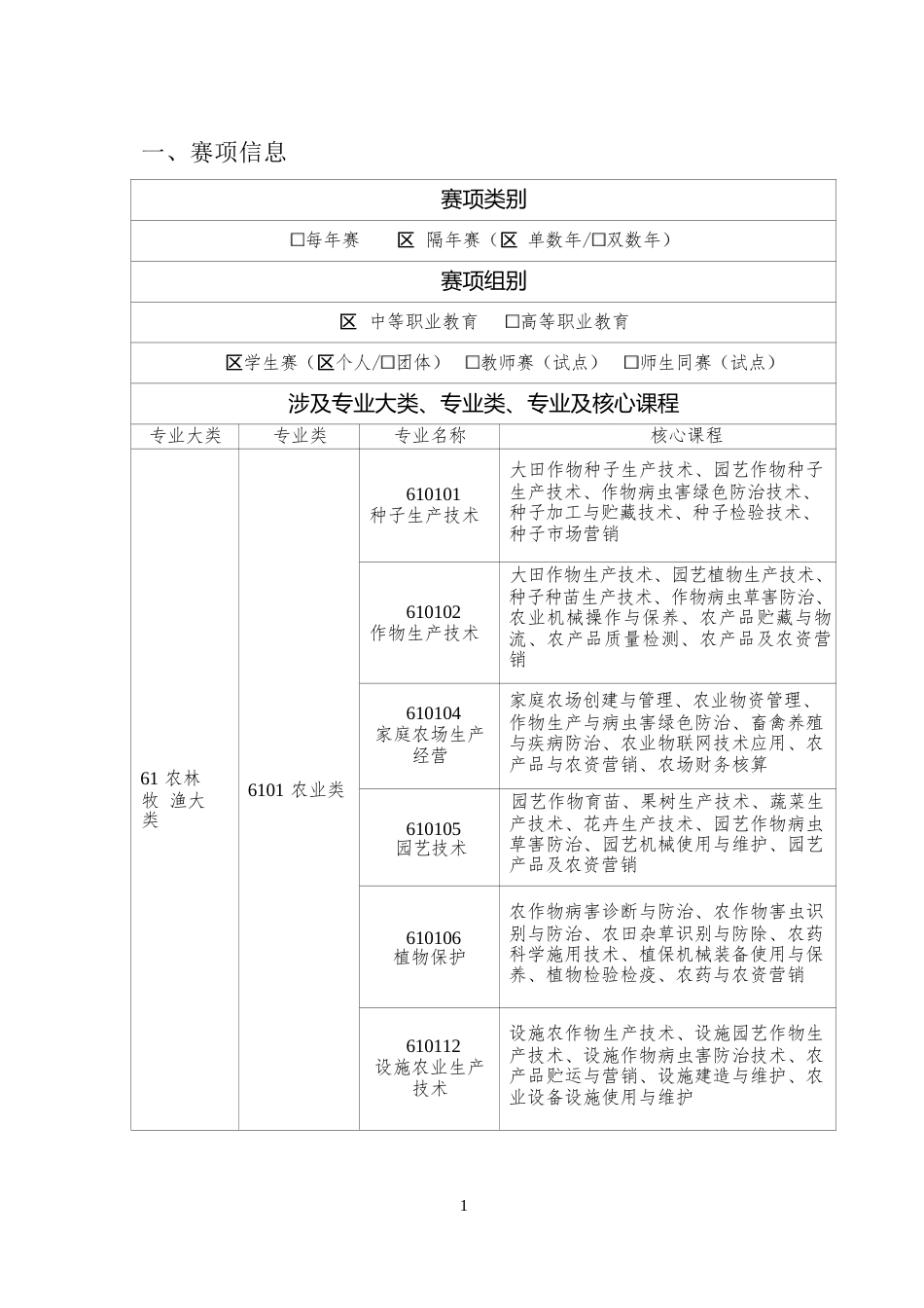 （中职）ZZ030植物病虫害防治赛项规程（7月19日更新）_第2页