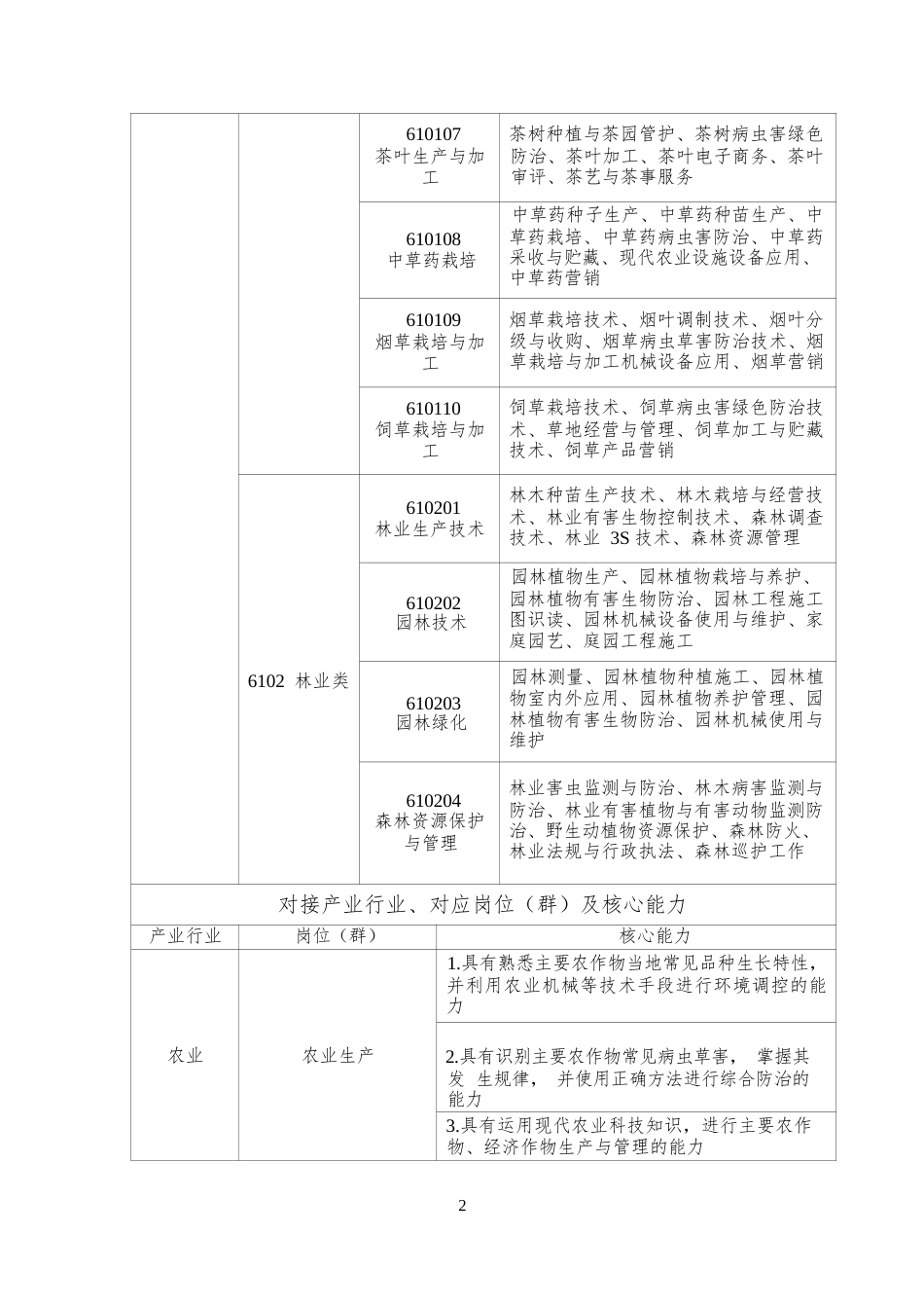 （中职）ZZ030植物病虫害防治赛项规程（7月19日更新）_第3页