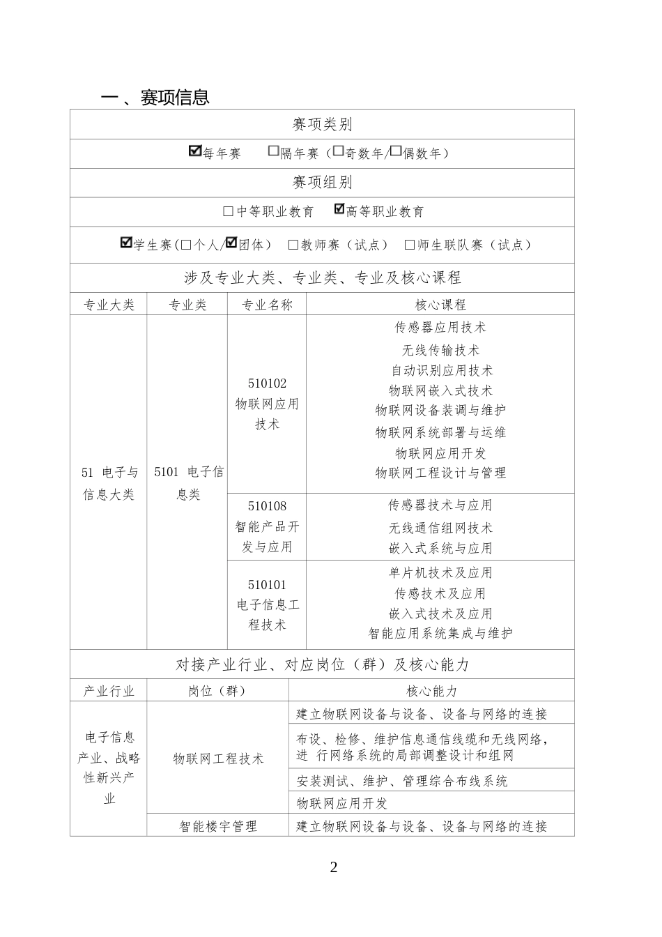 （高职）GZ038物联网应用开发赛项规程_第2页