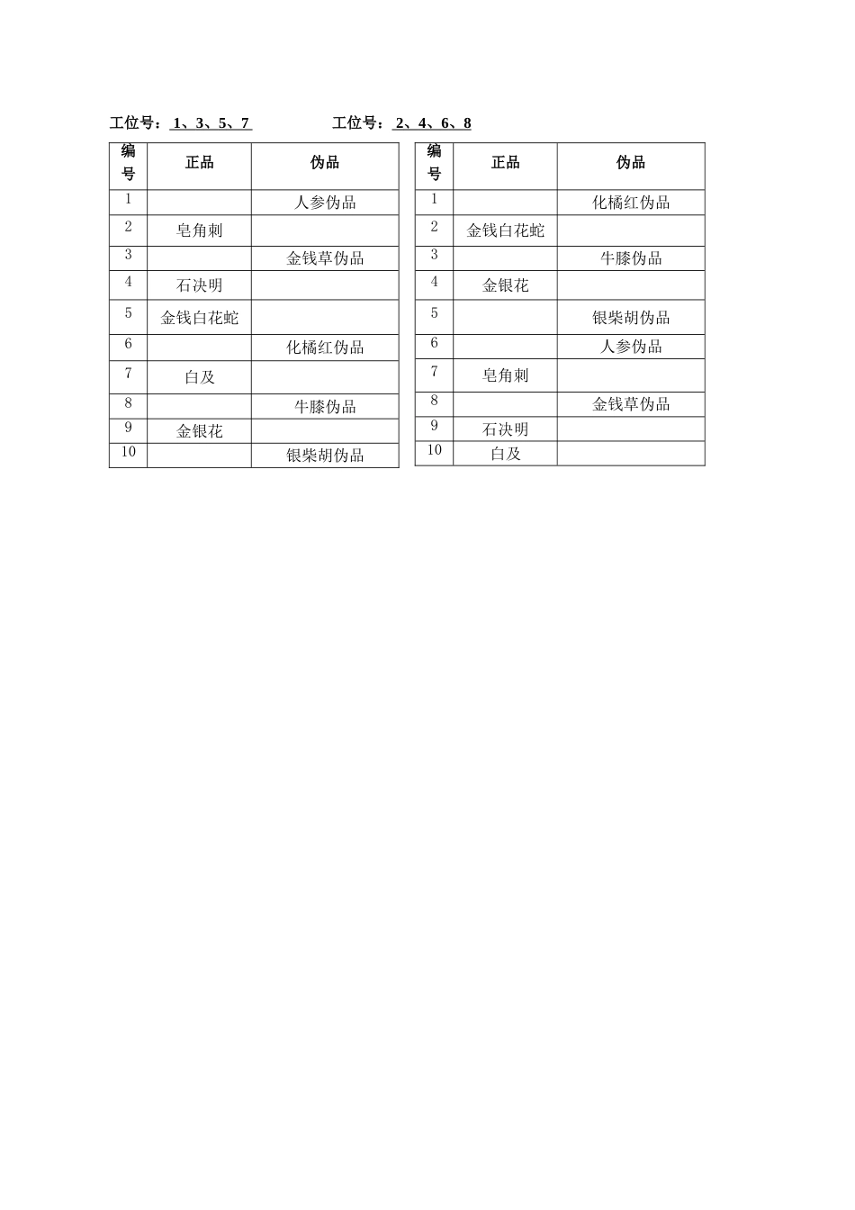 （全国职业技能比赛：高职）GZ040中药传统技能赛题第7套_第2页