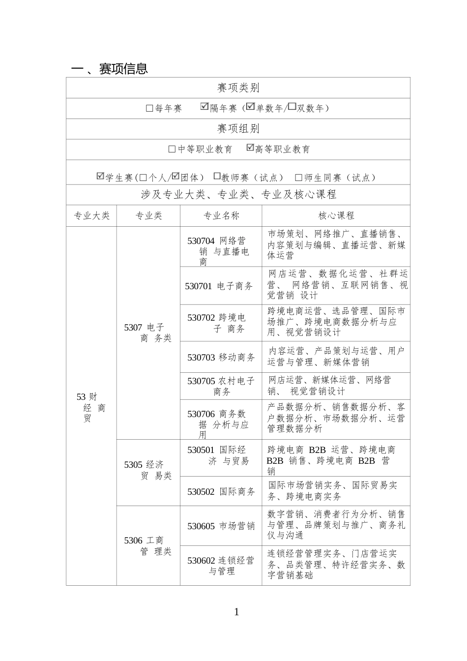 （高职）GZ081直播电商赛项规程(8月3日更新)_第2页