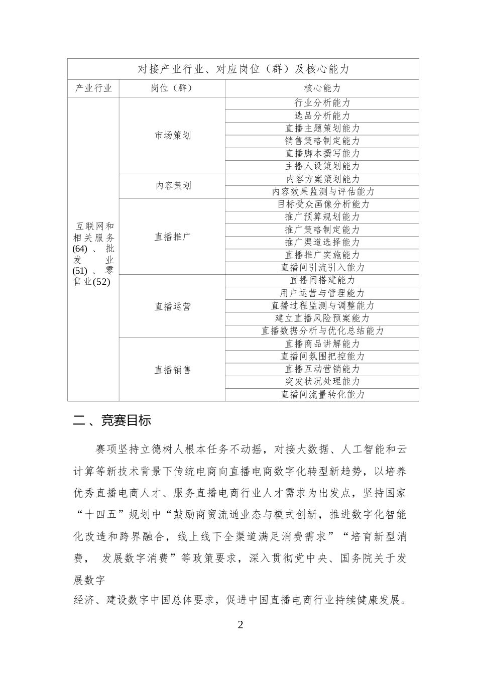 （高职）GZ081直播电商赛项规程(8月3日更新)_第3页