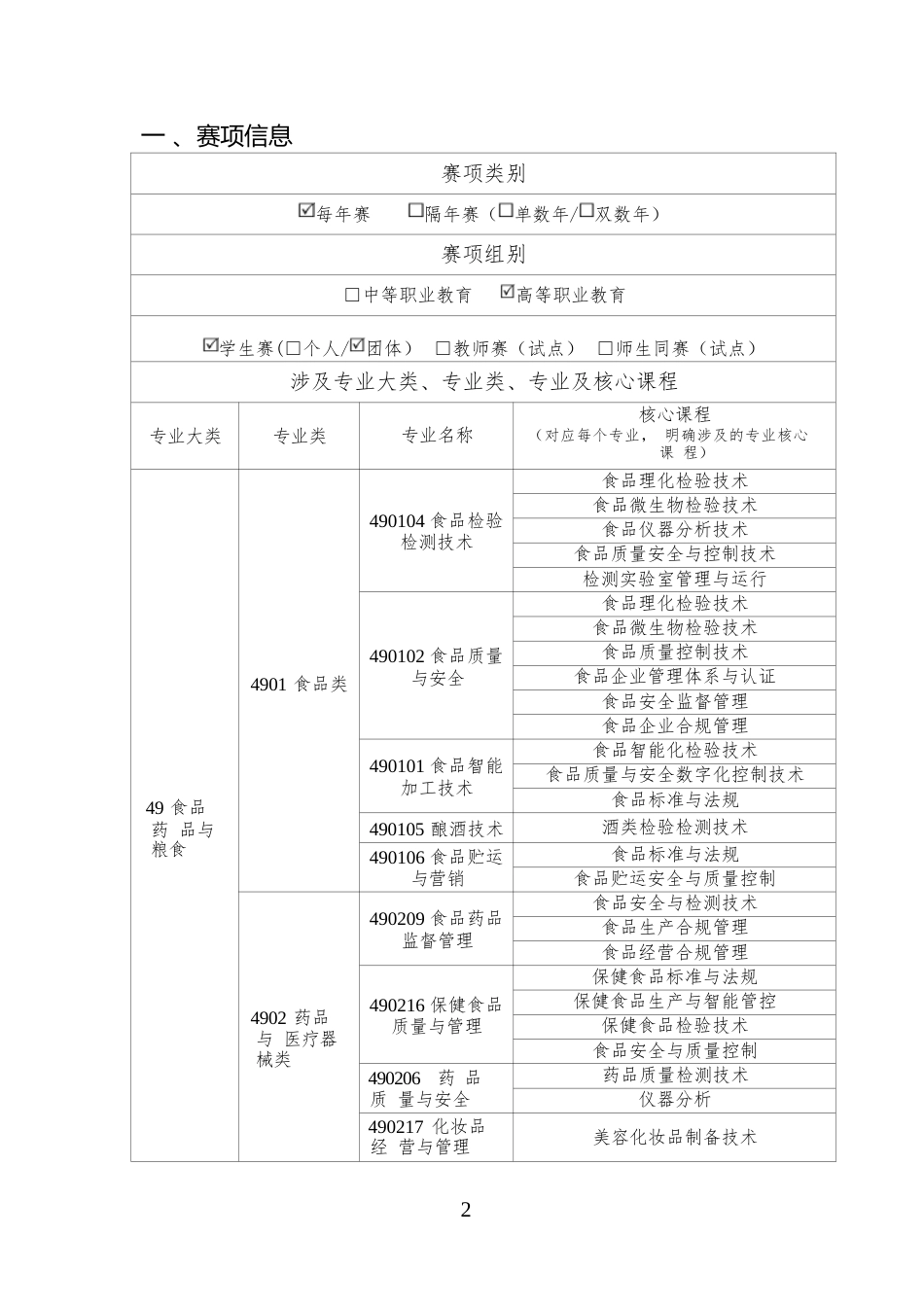 （高职）GZ025食品安全及质量检测赛项规程（7月1日更新）_第2页