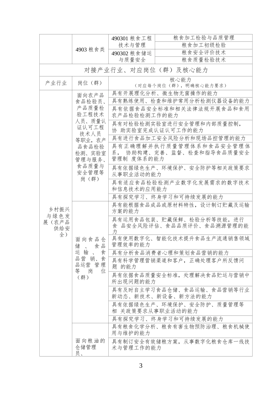 （高职）GZ025食品安全及质量检测赛项规程（7月1日更新）_第3页