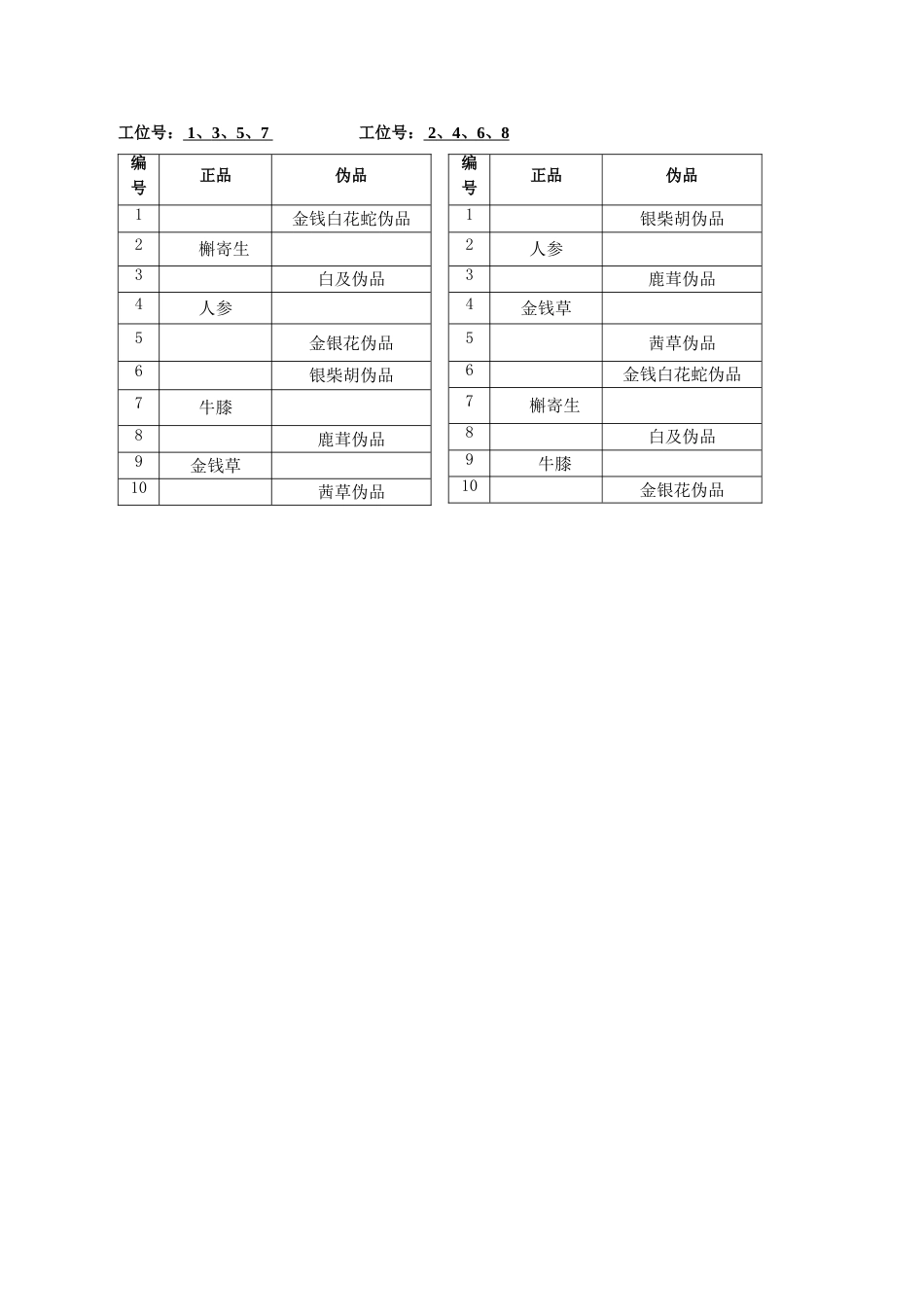 （全国职业技能比赛：高职）GZ040中药传统技能赛题第9套_第2页