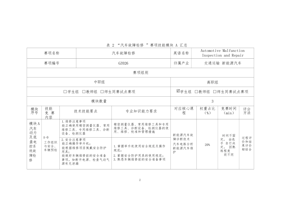 （高职）GZ026汽车故障检修赛项赛题（学生赛）_第2页