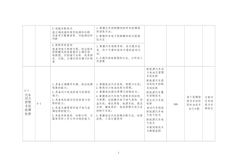 （高职）GZ026汽车故障检修赛项赛题（学生赛）_第3页