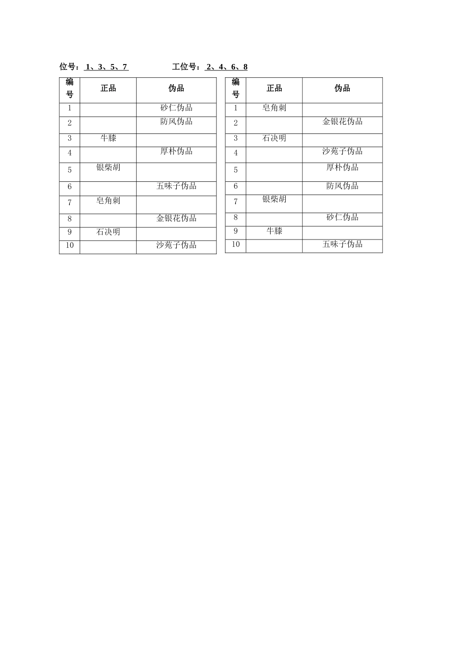 （全国职业技能比赛：高职）GZ040中药传统技能赛题第3套_第2页