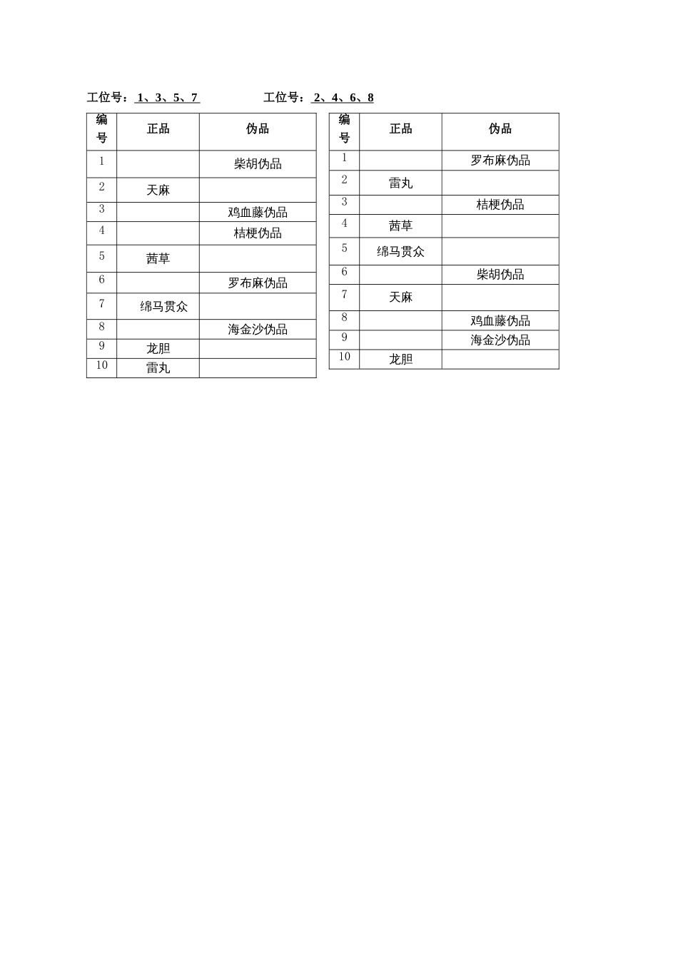 （全国职业技能比赛：高职）GZ040中药传统技能赛题第10套_第2页