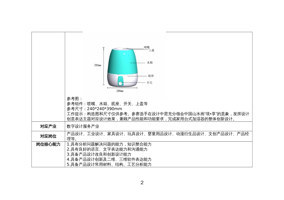 （全国职业技能比赛：高职）GZ083产品艺术设计赛题第五套_第2页