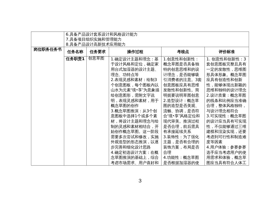 （全国职业技能比赛：高职）GZ083产品艺术设计赛题第五套_第3页