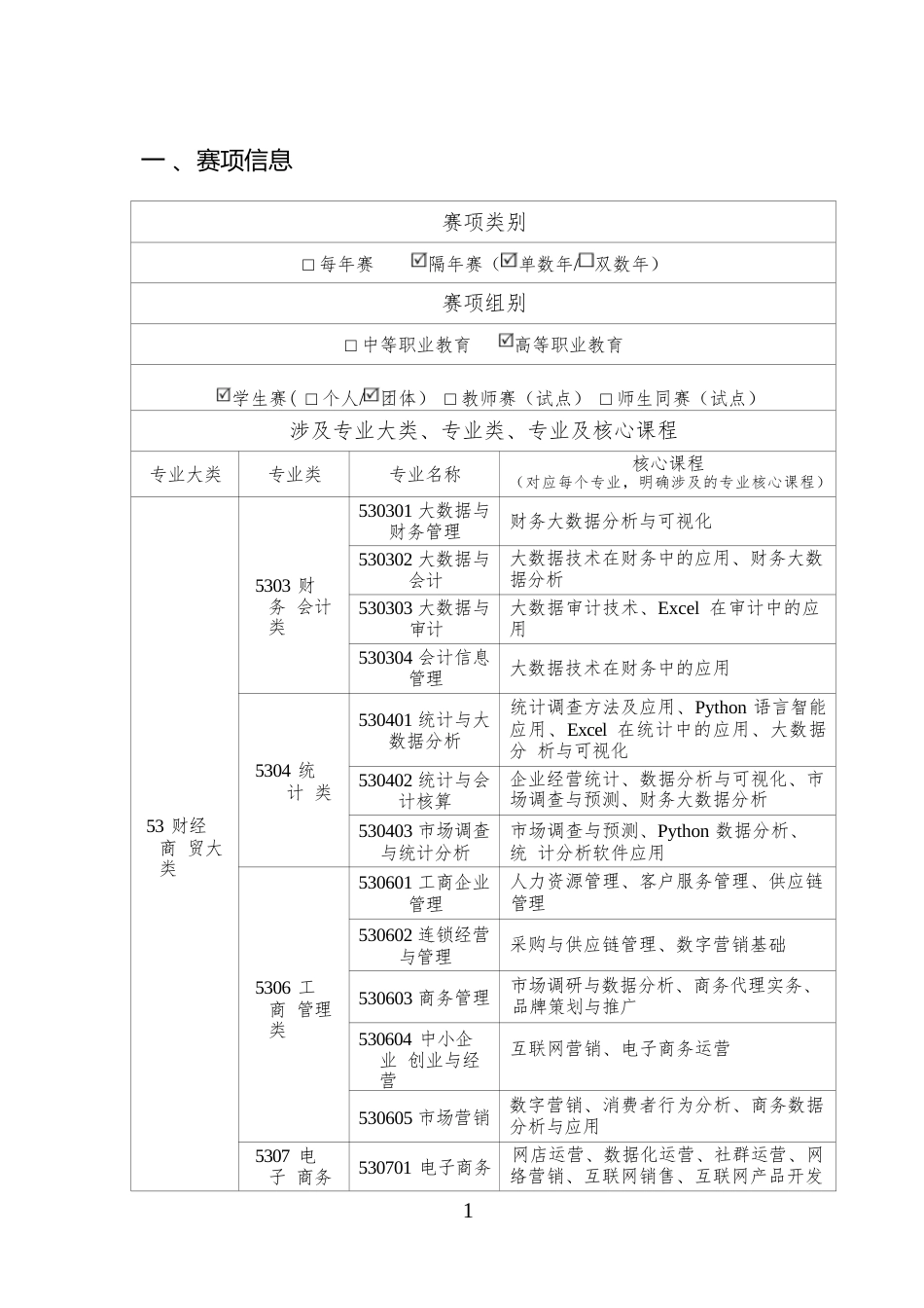 （高职）GZ079商务数据分析赛项规程_第2页