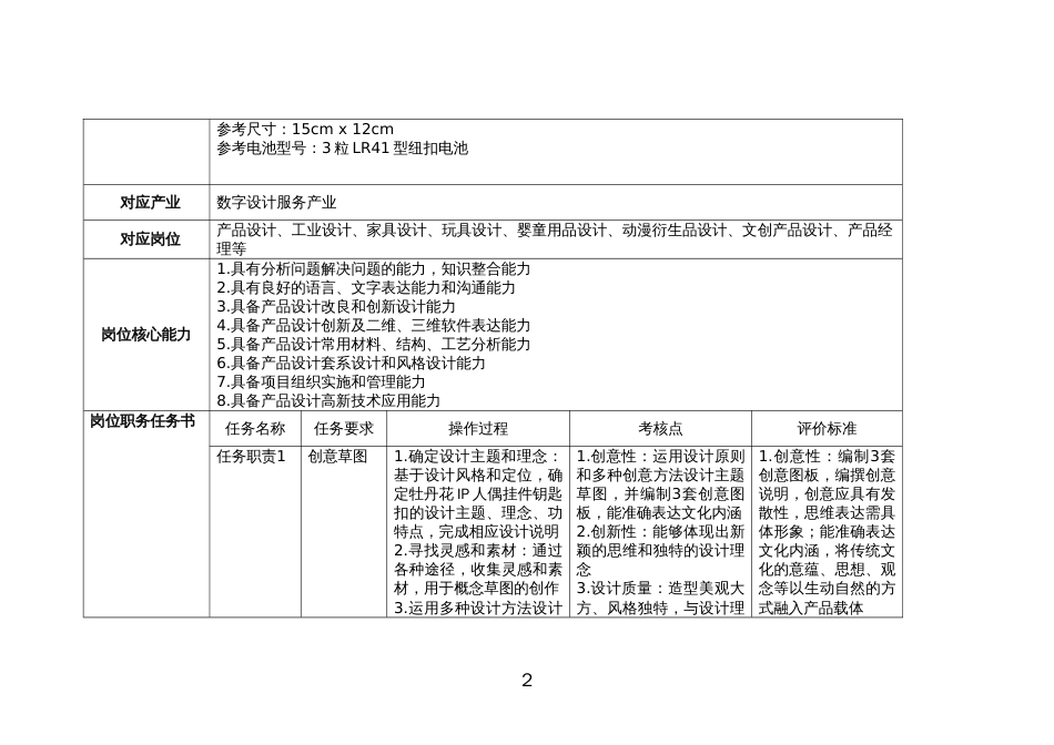 （全国职业技能比赛：高职）GZ083产品艺术设计赛题第九套_第2页