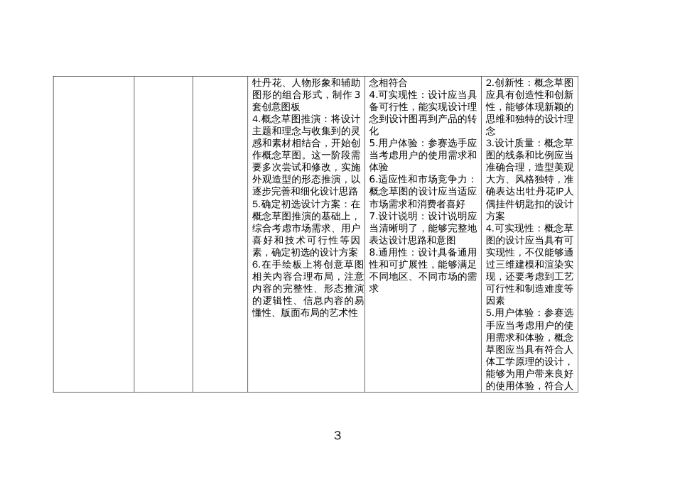 （全国职业技能比赛：高职）GZ083产品艺术设计赛题第九套_第3页