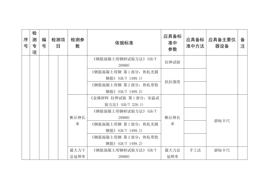 建设工程质量检测专项及检测能力表(必备参数)_第3页