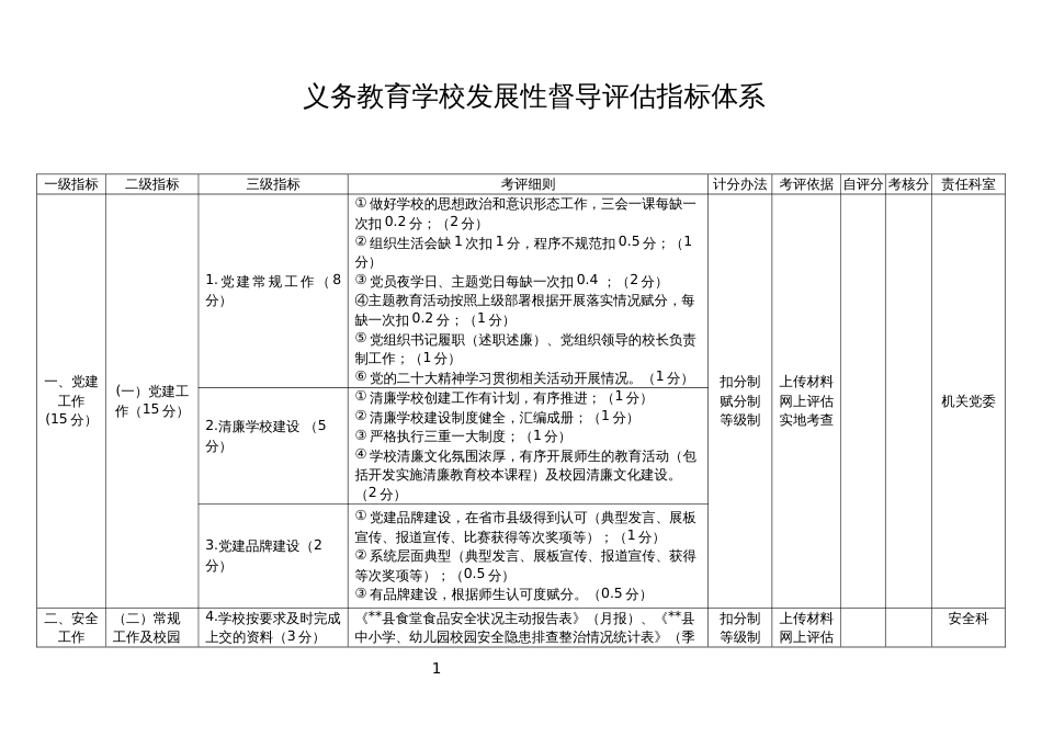 义务教育学校发展性督导评估指标体系_第1页