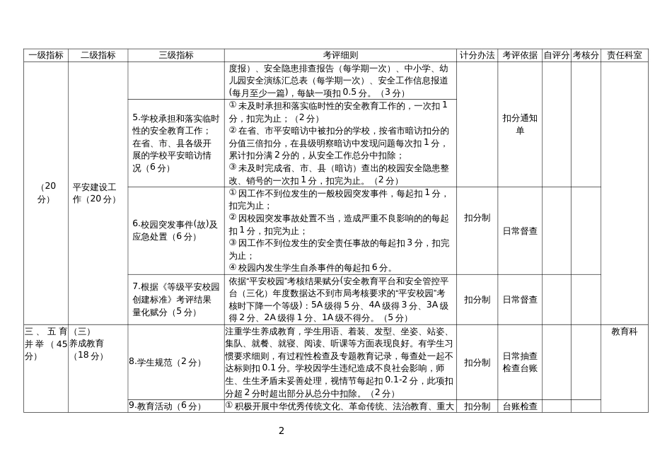 义务教育学校发展性督导评估指标体系_第2页