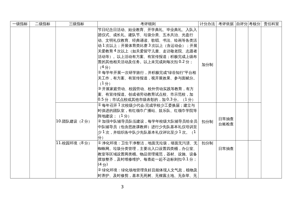 义务教育学校发展性督导评估指标体系_第3页