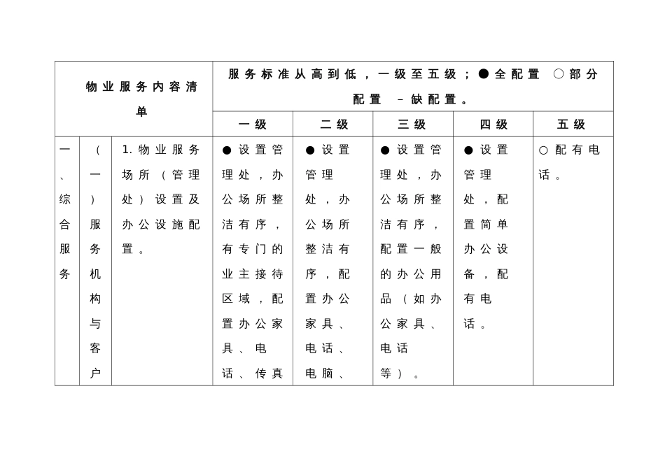 普通住宅小区“菜单式”物业服务标准_第2页