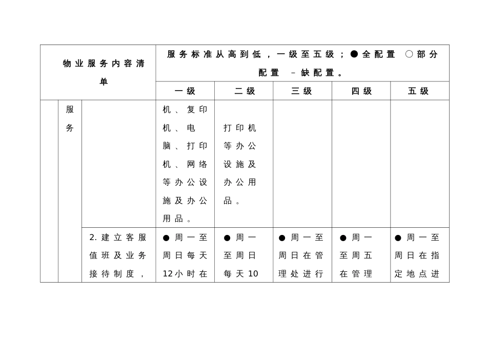 普通住宅小区“菜单式”物业服务标准_第3页