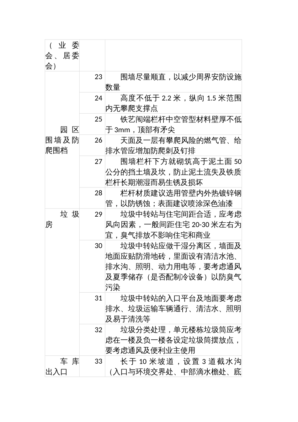 提升物业项目品质服务的200条建议_第3页