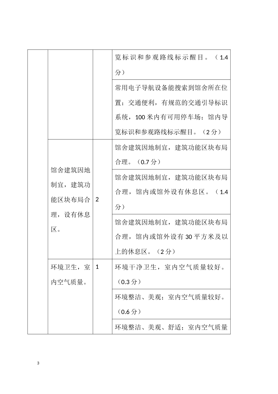 乡村博物馆星级评定标准_第2页