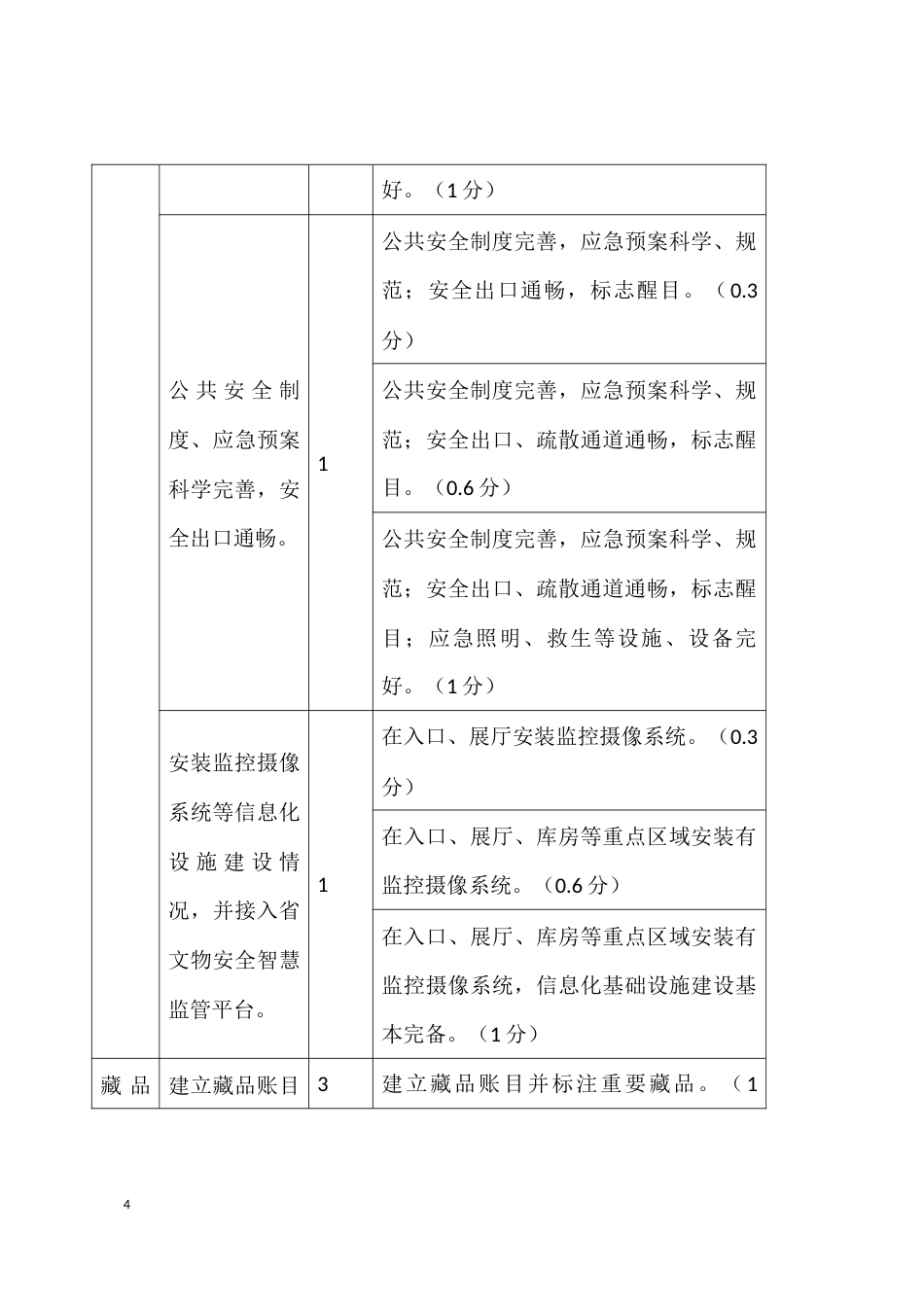 乡村博物馆星级评定标准_第3页