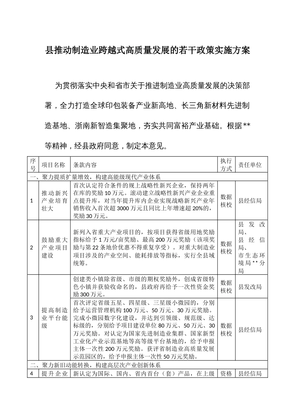 县推动制造业跨越式高质量发展的若干政策实施方案_第1页