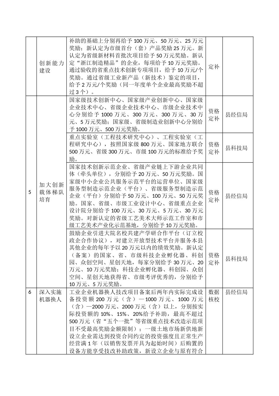 县推动制造业跨越式高质量发展的若干政策实施方案_第2页