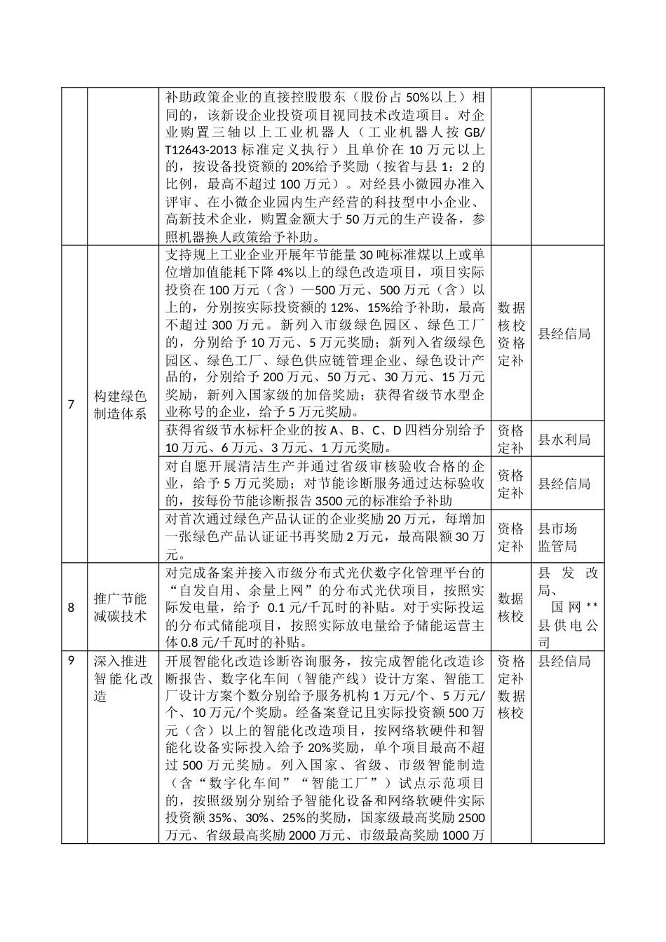 县推动制造业跨越式高质量发展的若干政策实施方案_第3页