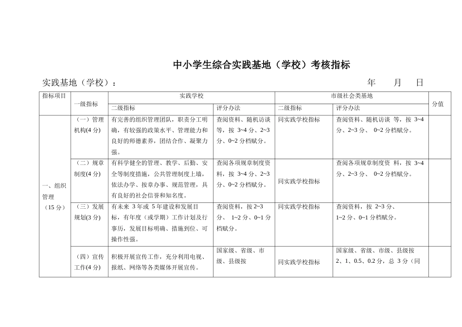 中小学生综合实践基地（学校）考核指标体系评分标准_第1页