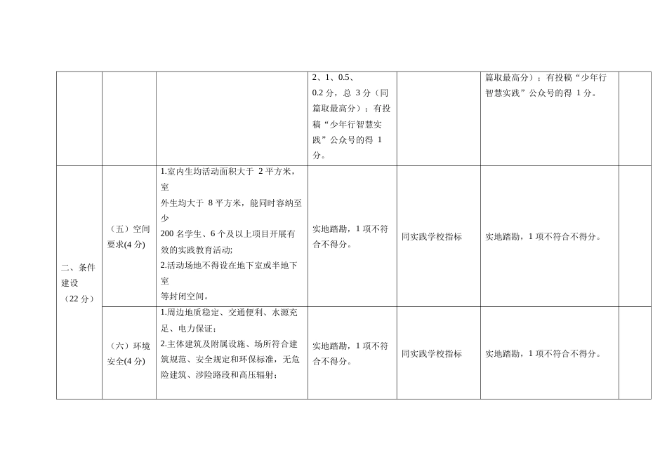 中小学生综合实践基地（学校）考核指标体系评分标准_第2页