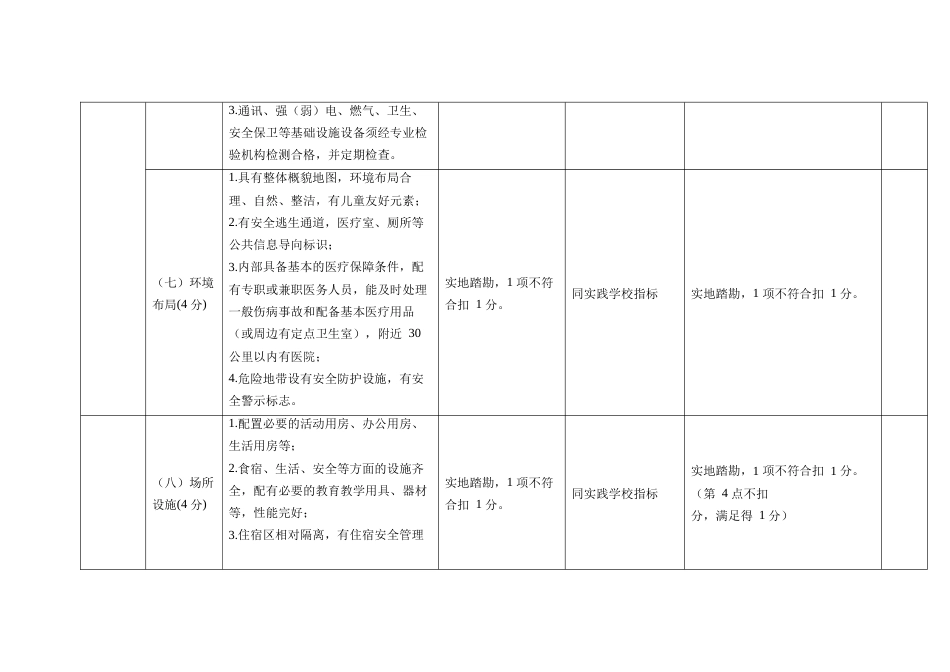 中小学生综合实践基地（学校）考核指标体系评分标准_第3页