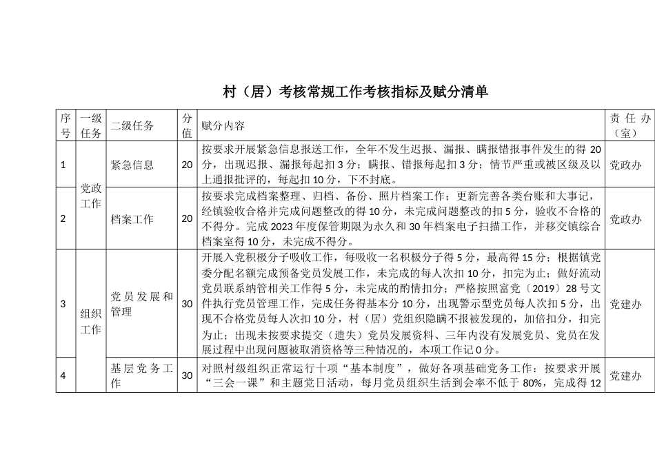 村（居）考核常规工作考核指标及赋分清单_第1页