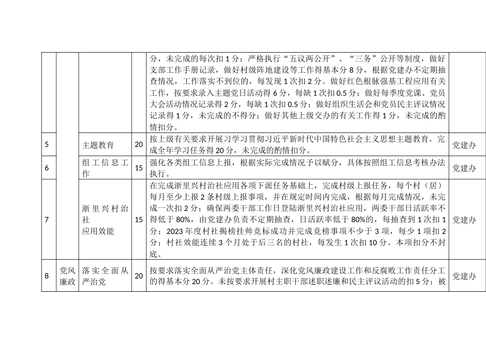 村（居）考核常规工作考核指标及赋分清单_第2页