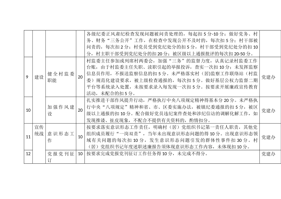 村（居）考核常规工作考核指标及赋分清单_第3页