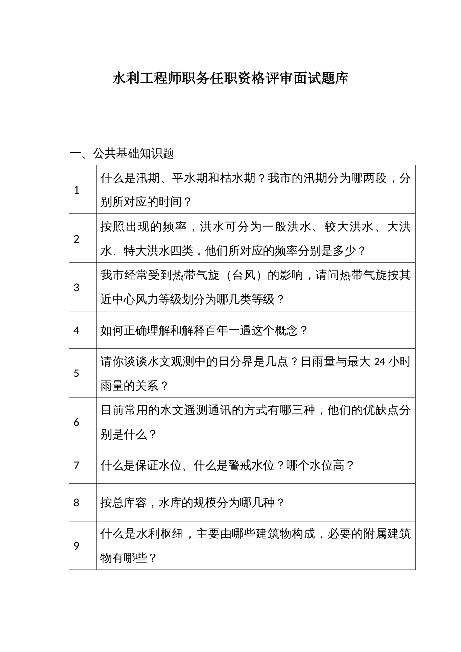 水利工程师职务任职资格评审面试题库_第1页