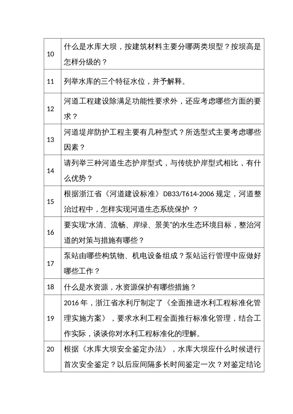 水利工程师职务任职资格评审面试题库_第2页