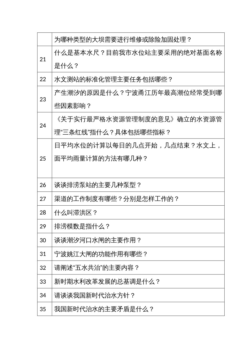 水利工程师职务任职资格评审面试题库_第3页