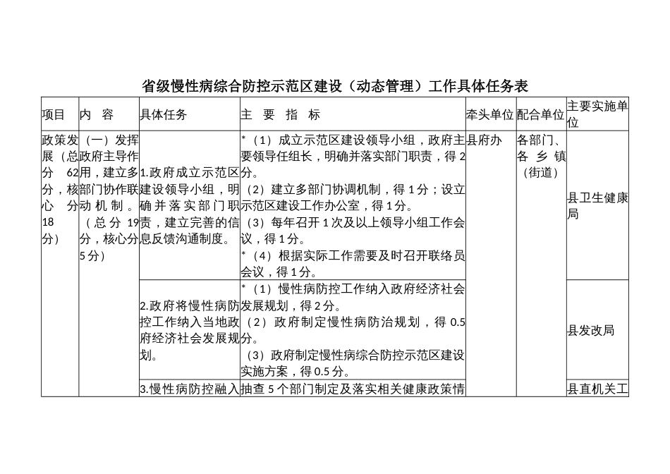 省级慢性病综合防控示范区建设（动态管理）工作具体任务表_第1页