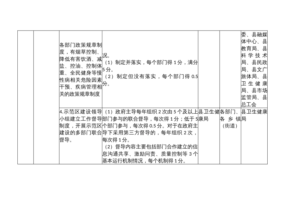 省级慢性病综合防控示范区建设（动态管理）工作具体任务表_第2页