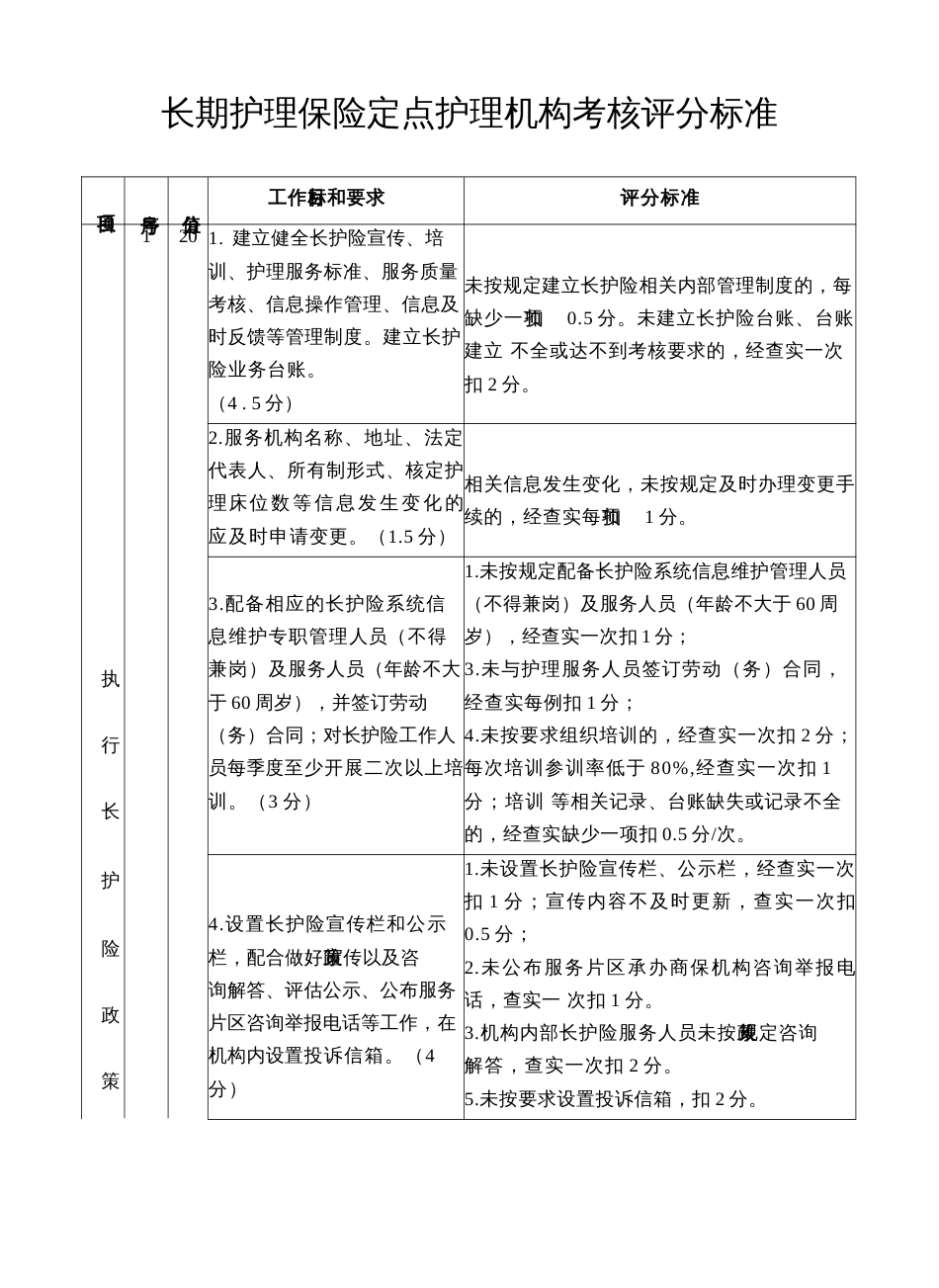 长期护理保险定点护理机构考核评分标准_第1页