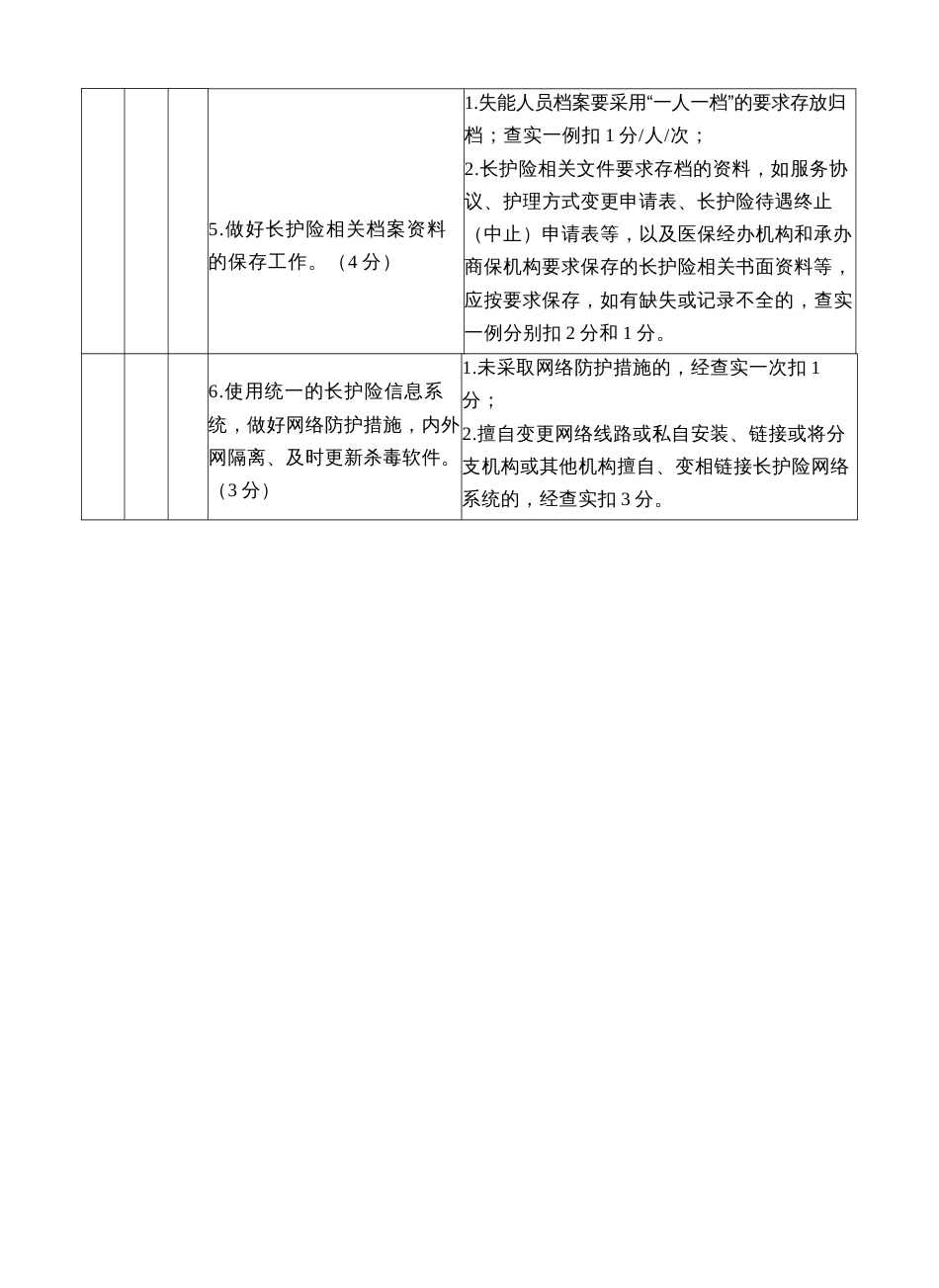 长期护理保险定点护理机构考核评分标准_第2页