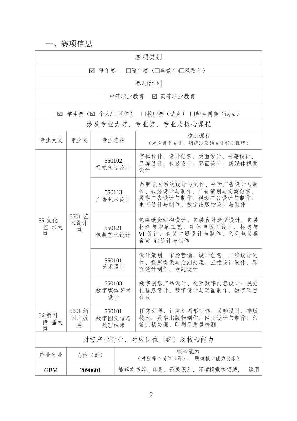 （高职）GZ053视觉艺术设计赛项规程_第2页