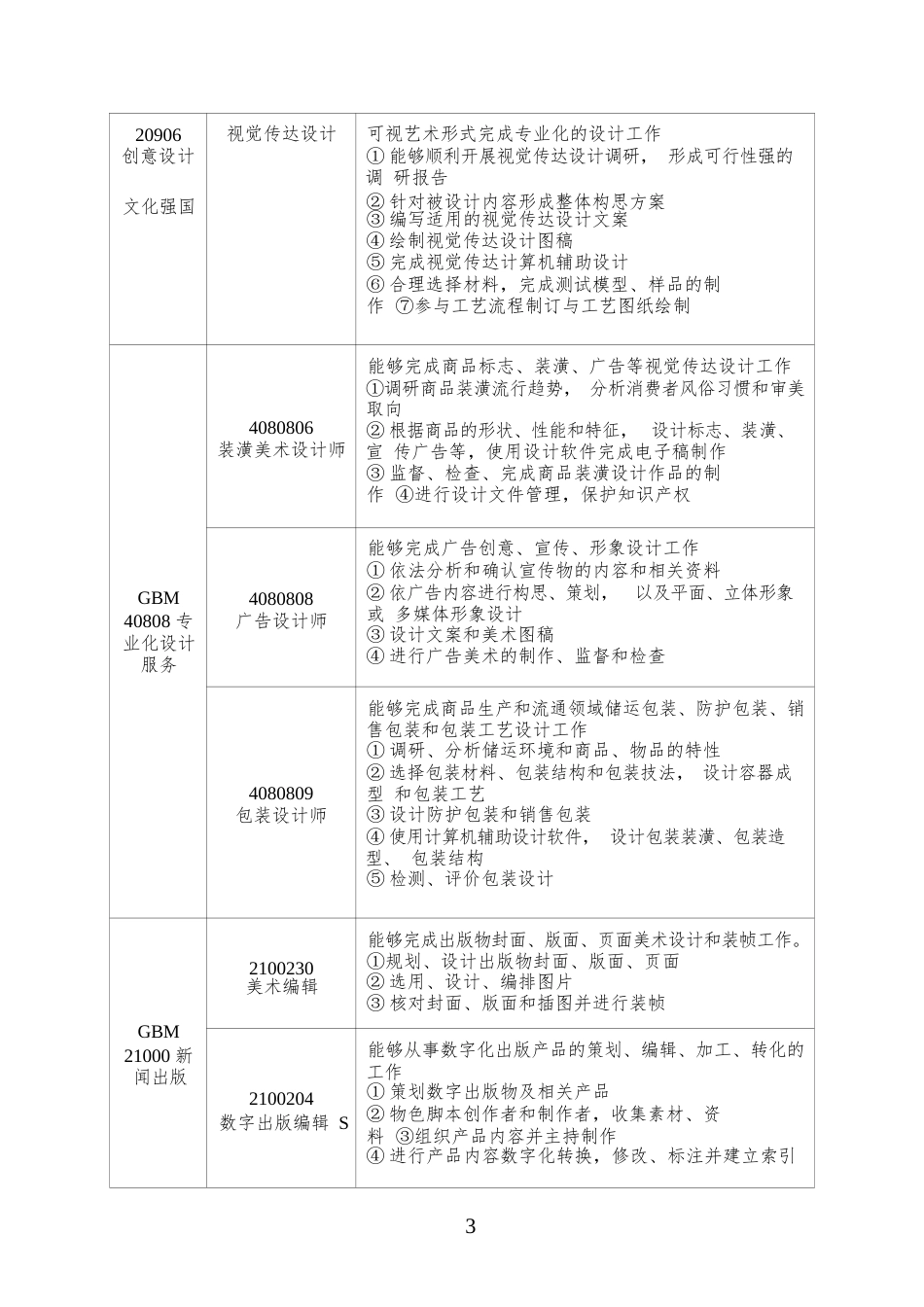 （高职）GZ053视觉艺术设计赛项规程_第3页