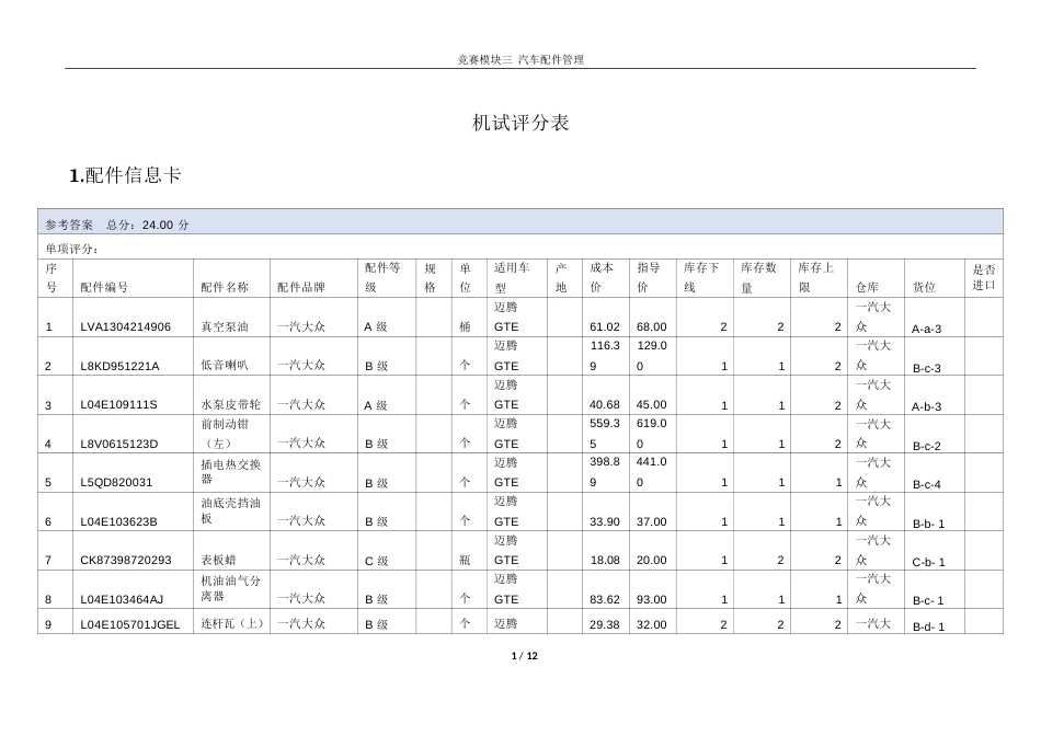 职业院校技能大赛模块三汽车配件管理机试评分表_第1页