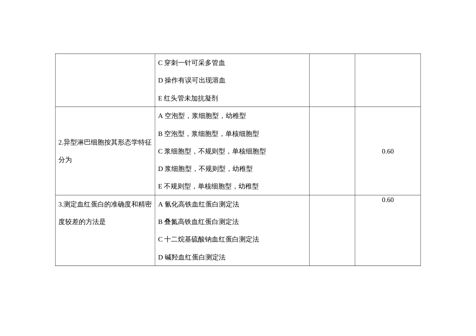 （全国职业技能比赛：高职）GZ041检验检疫技术赛项赛题第6套（理论）_第2页