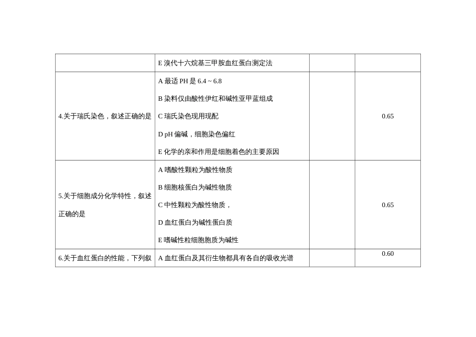 （全国职业技能比赛：高职）GZ041检验检疫技术赛项赛题第6套（理论）_第3页