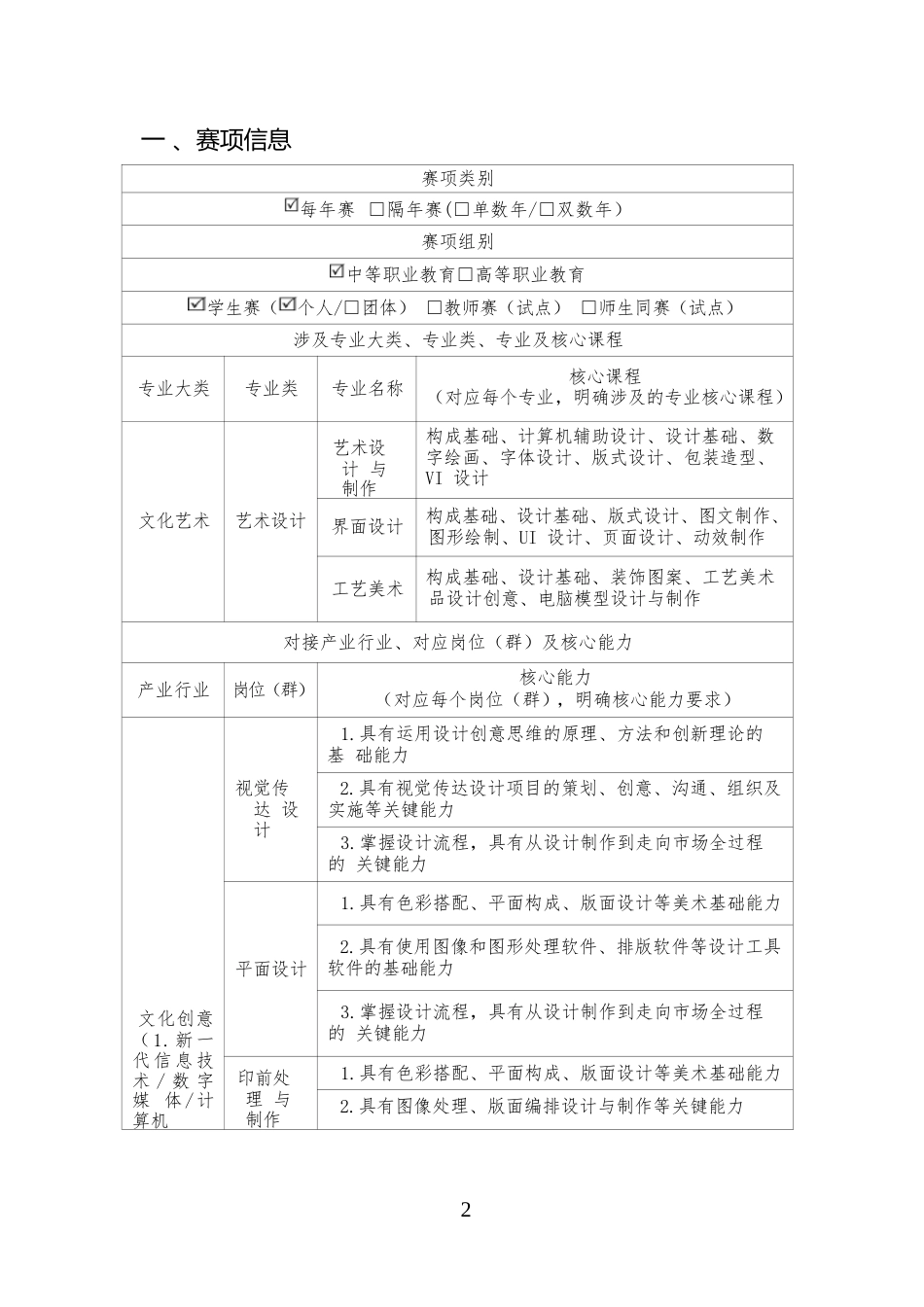 （中职）ZZ023艺术设计赛项规程（8月24日更新）_第2页